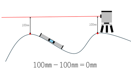 レーザー墨出し器の注意点