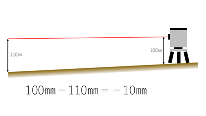 レーザー墨出し器による測定