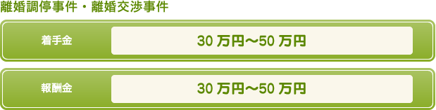 離婚調停事件・離婚交渉事件