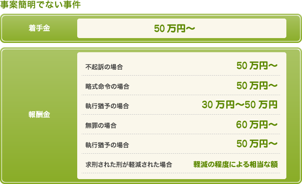 事案簡明でない事件